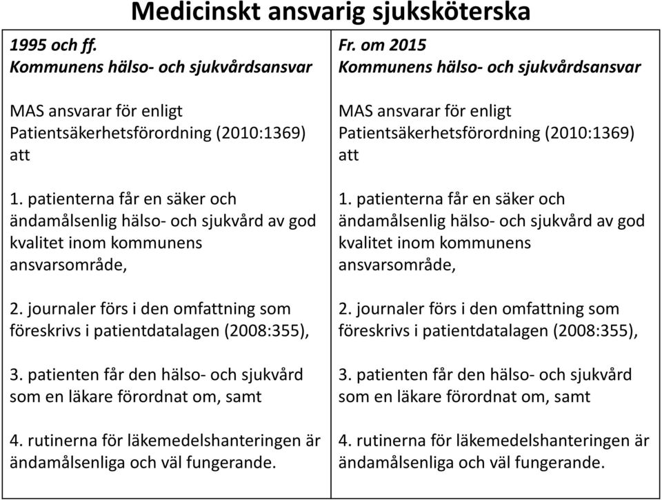 patienterna får en säker och ändamålsenlig hälso- och sjukvård av god kvalitet inom kommunens ansvarsområde, 2. journaler förs i den omfattning som föreskrivs i patientdatalagen (2008:355), 3.