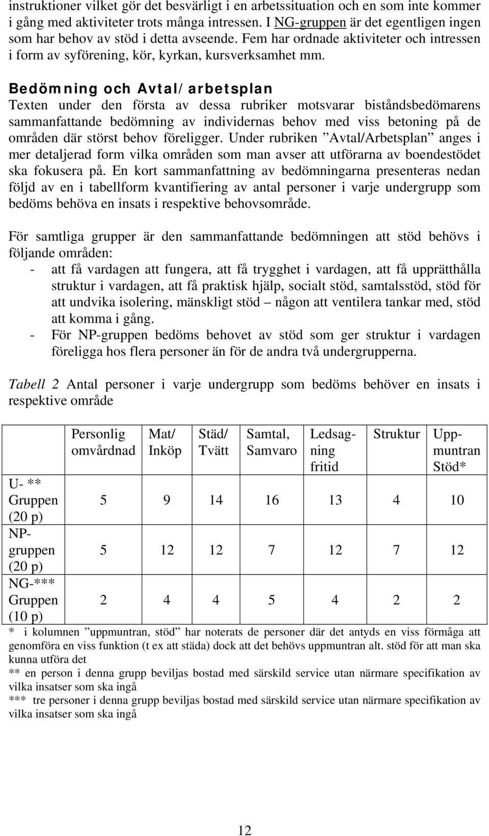 Bedömning och Avtal/arbetsplan Texten under den första av dessa rubriker motsvarar biståndsbedömarens sammanfattande bedömning av individernas behov med viss betoning på de områden där störst behov