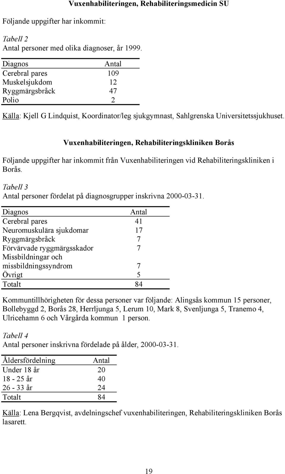 Vuxenhabiliteringen, Rehabiliteringskliniken Borås Följande uppgifter har inkommit från Vuxenhabiliteringen vid Rehabiliteringskliniken i Borås.