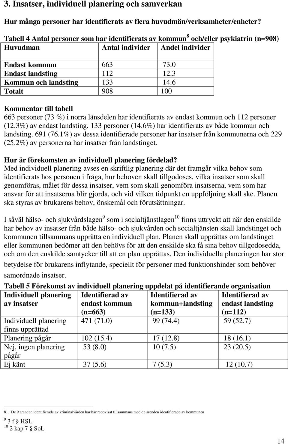 3 Kommun och landsting 133 14.6 Totalt 908 100 Kommentar till tabell 663 personer (73 %) i norra länsdelen har identifierats av endast kommun och 112 personer (12.3%) av endast landsting.