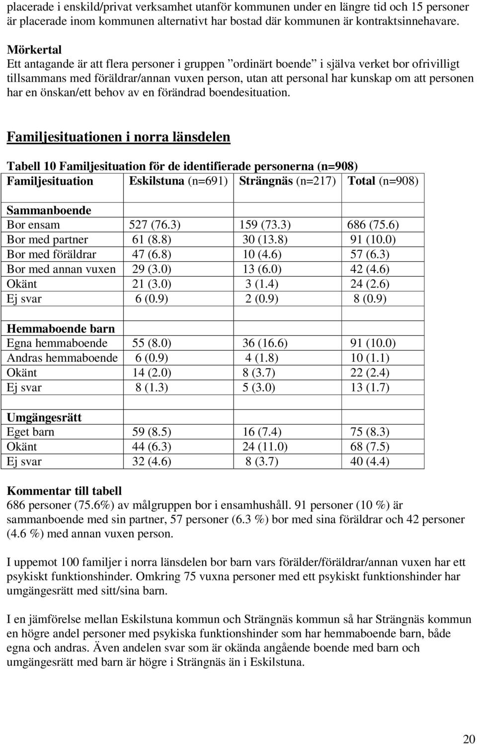 en önskan/ett behov av en förändrad boendesituation.