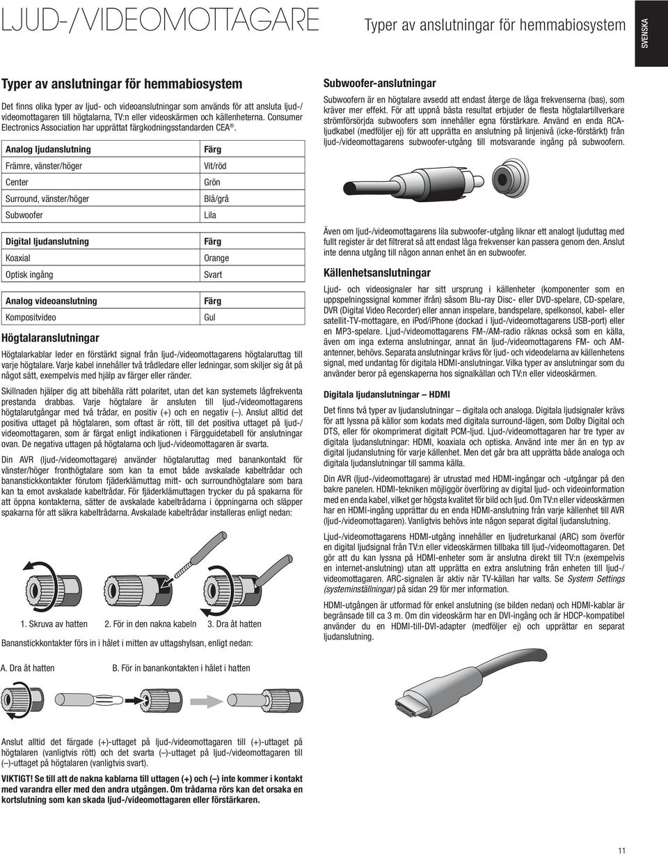 Analog ljudanslutning Främre, vänster/höger Center Surround, vänster/höger Subwoofer Digital ljudanslutning Koaxial Optisk ingång Analog videoanslutning Kompositvideo Färg Vit/röd Grön Blå/grå Lila