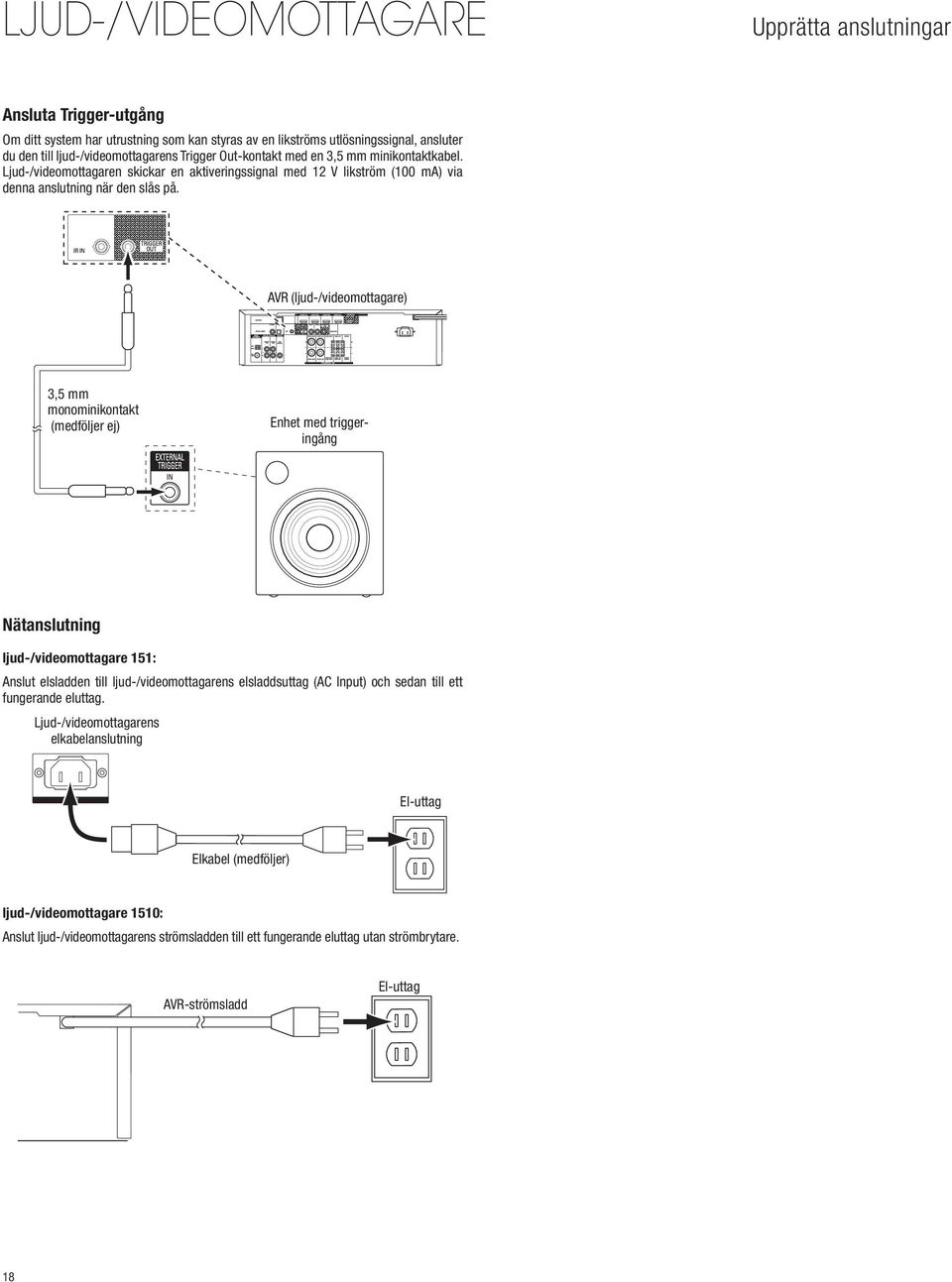 AVR (ljud-/videomottagare) 3,5 mm monominikontakt (medföljer ej) Enhet med triggeringång Nätanslutning ljud-/videomottagare 151: Anslut elsladden till ljud-/videomottagarens elsladdsuttag (AC Input)