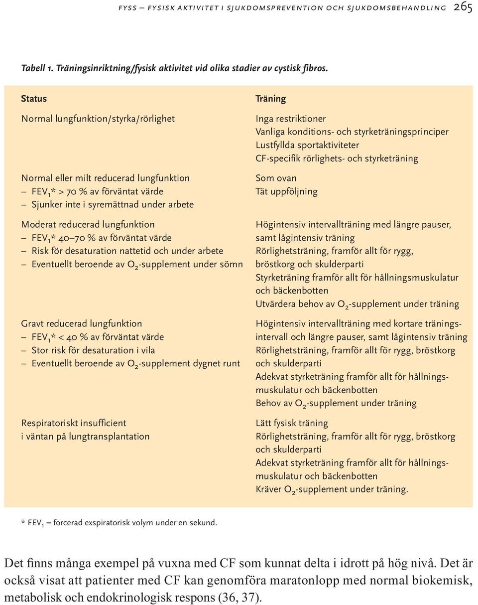 eller milt reducerad lungfunktion Som ovan FEV 1 * > 70 % av förväntat värde Tät uppföljning Sjunker inte i syremättnad under arbete Moderat reducerad lungfunktion Högintensiv intervallträning med