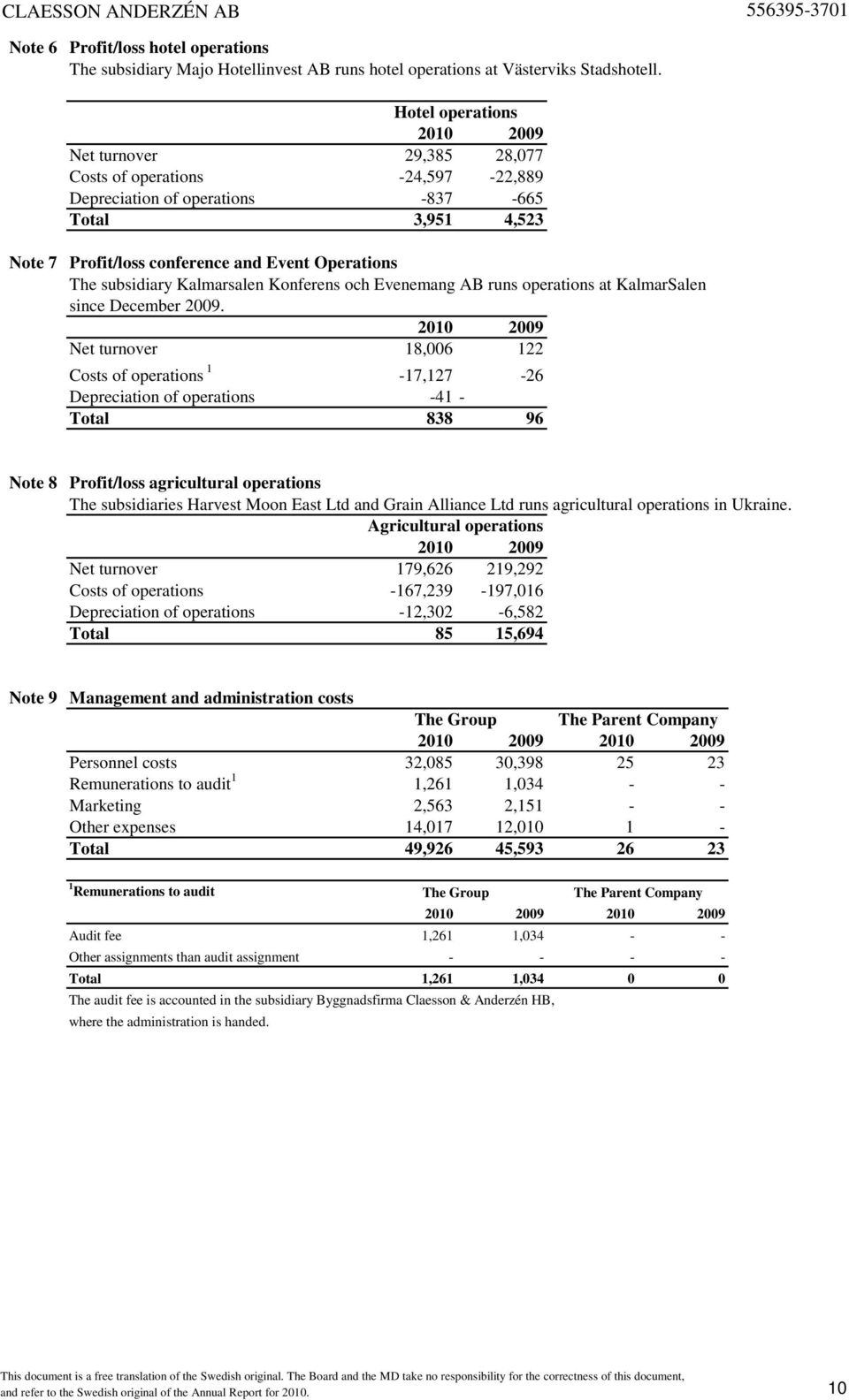 subsidiary Kalmarsalen Konferens och Evenemang AB runs operations at KalmarSalen since December 2009.