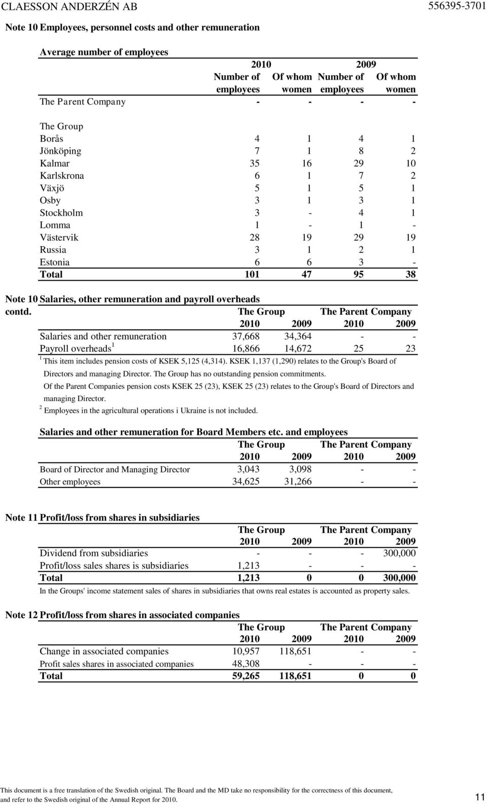 38 Note 10 Salaries, other remuneration and payroll overheads contd.