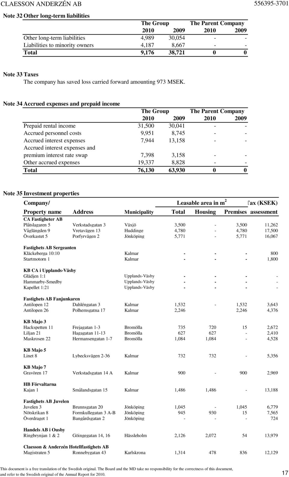 Note 34 Accrued expenses and prepaid income Prepaid rental income 31,500 30,041 - - Accrued personnel costs 9,951 8,745 - - Accrued interest expenses 7,944 13,158 - - Accrued interest expenses and