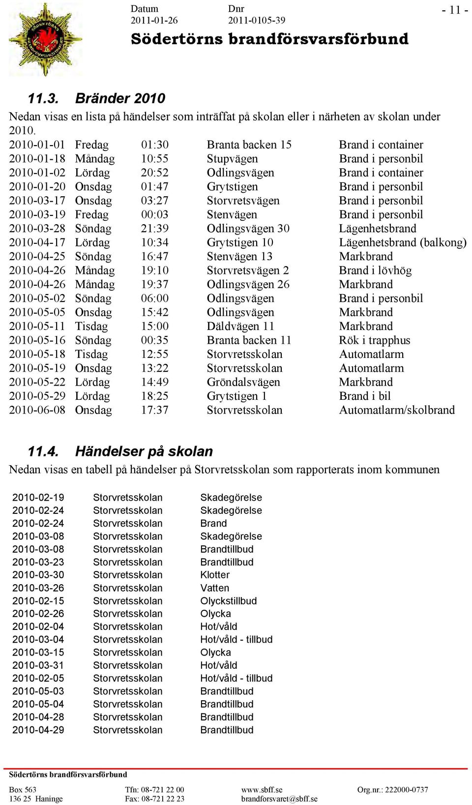 Grytstigen Brand i personbil 2010-03-17 Onsdag 03:27 Storvretsvägen Brand i personbil 2010-03-19 Fredag 00:03 Stenvägen Brand i personbil 2010-03-28 Söndag 21:39 Odlingsvägen 30 Lägenhetsbrand