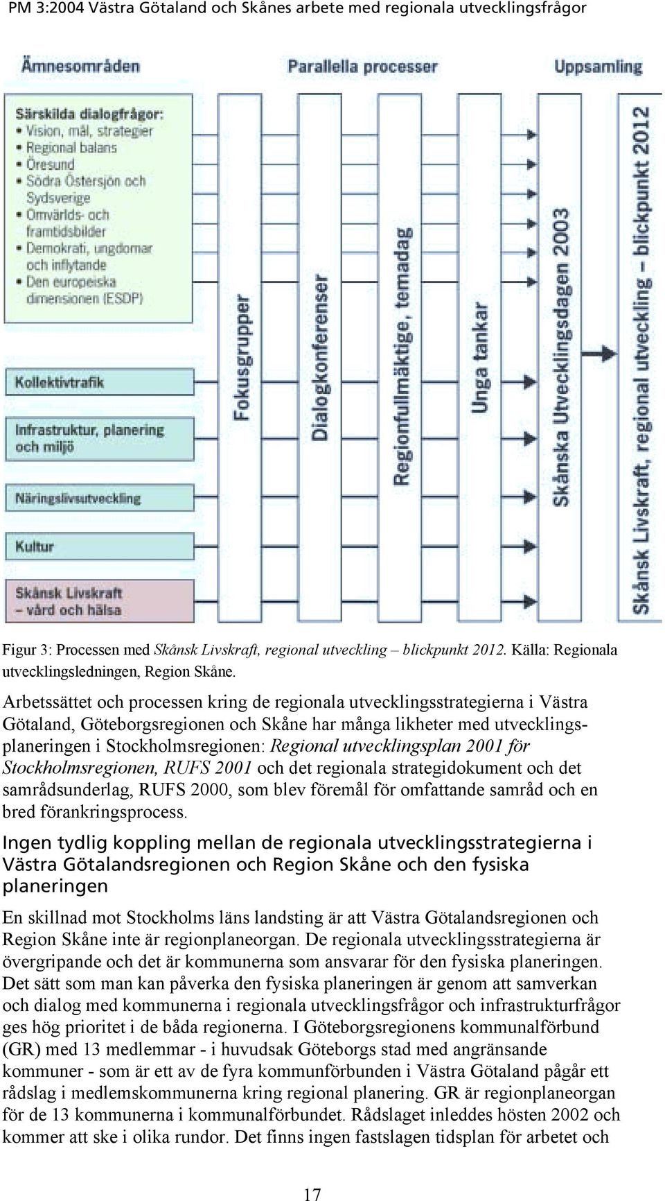 utvecklingsplan 2001 för Stockholmsregionen, RUFS 2001 och det regionala strategidokument och det samrådsunderlag, RUFS 2000, som blev föremål för omfattande samråd och en bred förankringsprocess.