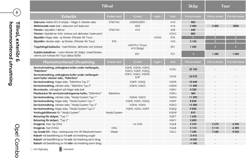 torkare och defroster i bakrutan) XZAC 800 - - Skjutdörr höger sida - ej fönster (Fönster för Tour) XZAG E76 S S S Skjutdörr vänster sida - ej fönster.