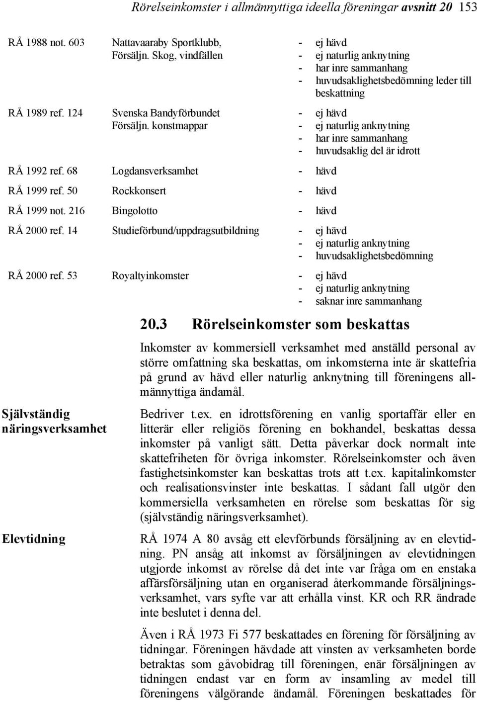 68 Logdansverksamhet - hävd RÅ 1999 ref. 50 Rockkonsert - hävd RÅ 1999 not. 216 Bingolotto - hävd RÅ 2000 ref. 14 Studieförbund/uppdragsutbildning - ej hävd - huvudsaklighetsbedömning RÅ 2000 ref.