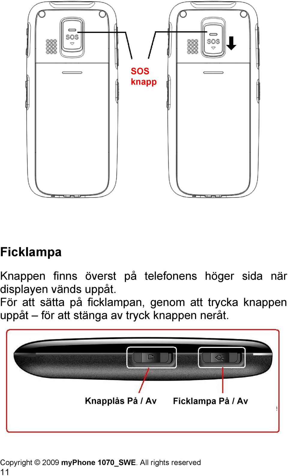 För att sätta på ficklampan, genom att trycka knappen