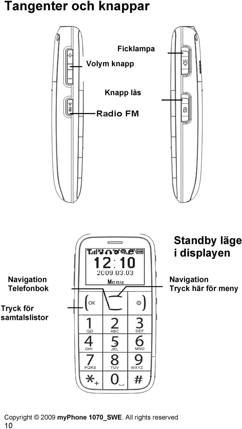 displayen Navigation Telefonbok Navigation