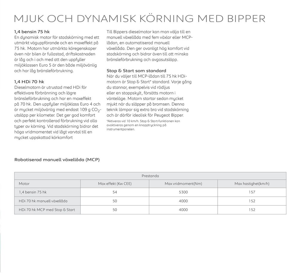 1,4 HDi 70 hk Dieselmotorn är utrustad med HDi för effektivare förbränning och lägre bränsleförbrukning och har en maxeffekt på 70 hk.