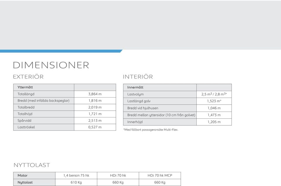 1,523 m* Bredd vid hjulhusen 1,046 m Bredd mellan yttersidor (10 cm från golvet) 1,473 m Innerhöjd 1,205 m *Med