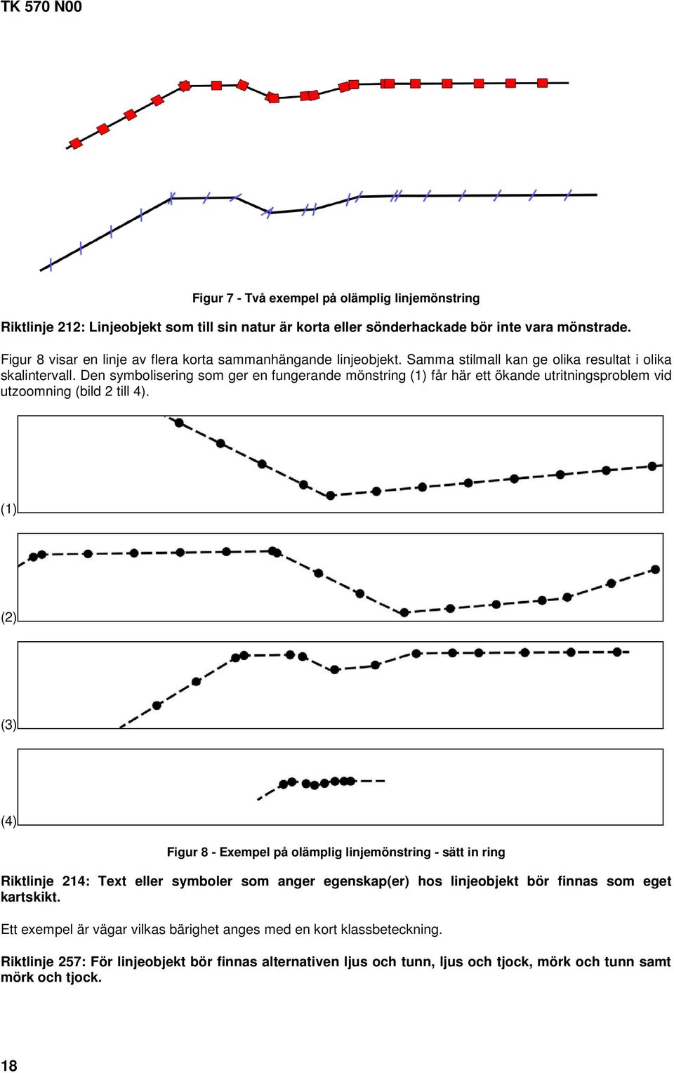 Den symbolisering som ger en fungerande mönstring (1) får här ett ökande utritningsproblem vid utzoomning (bild 2 till 4).