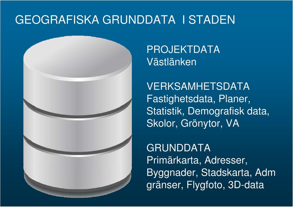 Demografisk data, Skolor, Grönytor, VA GRUNDDATA