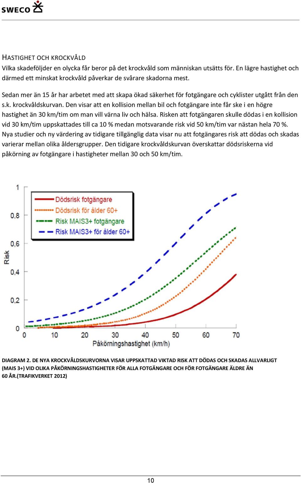 Den visar att en kollision mellan bil och fotgängare inte får ske i en högre hastighet än 30 km/tim om man vill värna liv och hälsa.