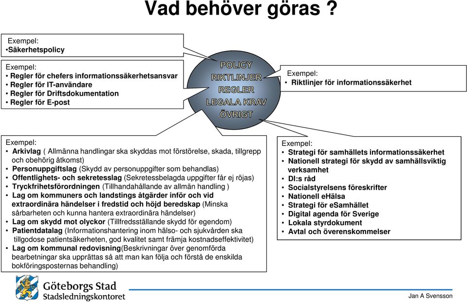 Exempel: Arkivlag ( Allmänna handlingar ska skyddas mot förstörelse, skada, tillgrepp och obehörig åtkomst) Personuppgiftslag (Skydd av personuppgifter som behandlas) Offentlighets- och sekretesslag