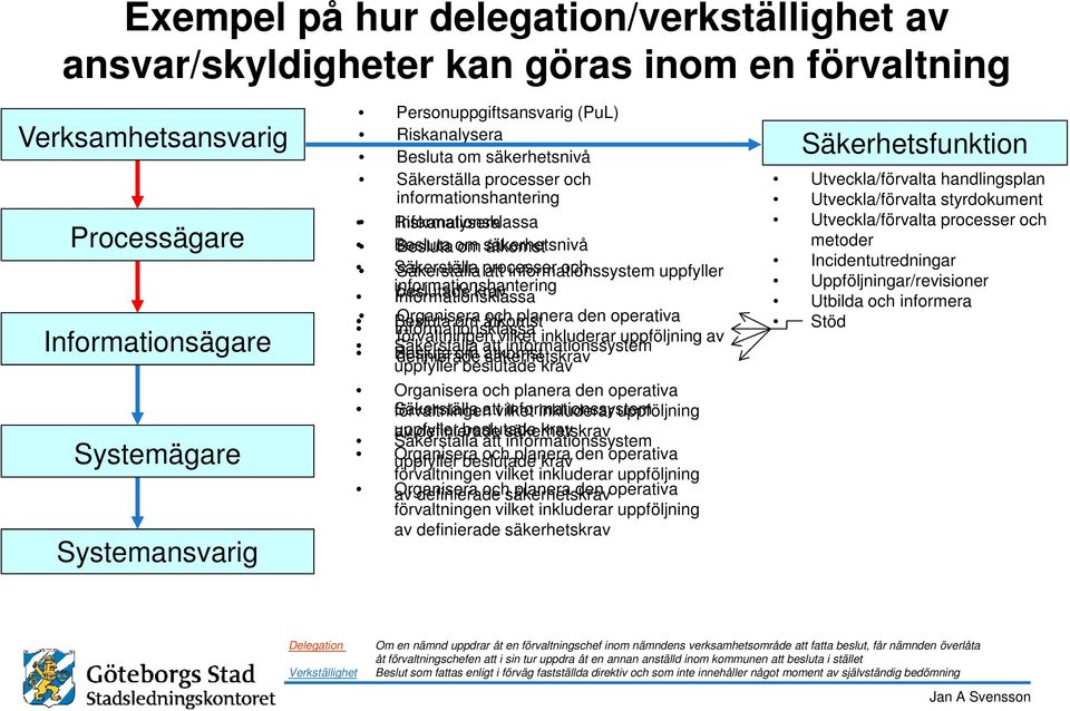 informationssystem och uppfyller informationshantering Informationsklassa beslutade krav Organisera och planera den operativa Informationsklassa Besluta om åtkomst förvaltningen vilket inkluderar