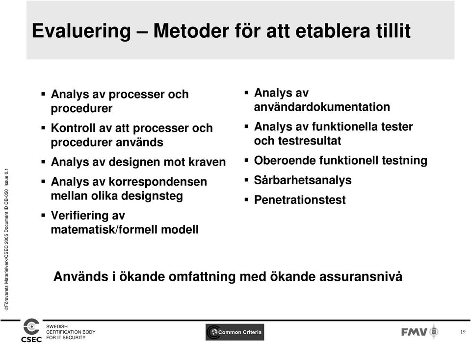 av matematisk/formell modell Analys av användardokumentation Analys av funktionella tester och testresultat