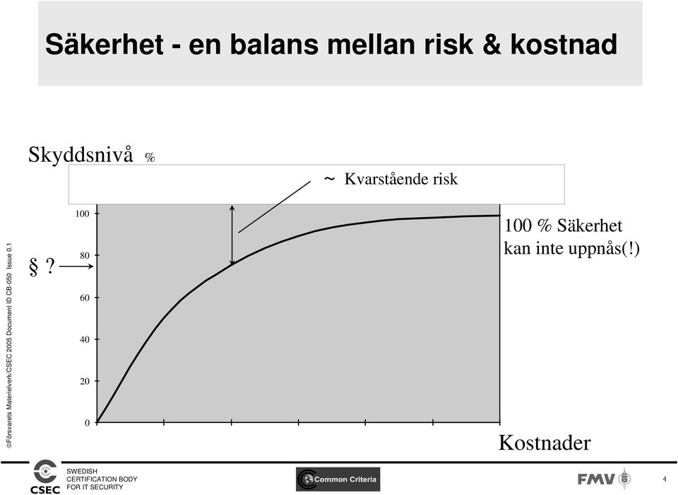 Kvarstående risk?