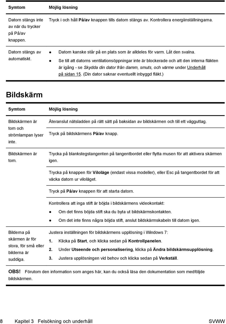 Se till att datorns ventilationsöppningar inte är blockerade och att den interna fläkten är igång - se Skydda din dator från damm, smuts, och värme under Underhåll på sidan 15.