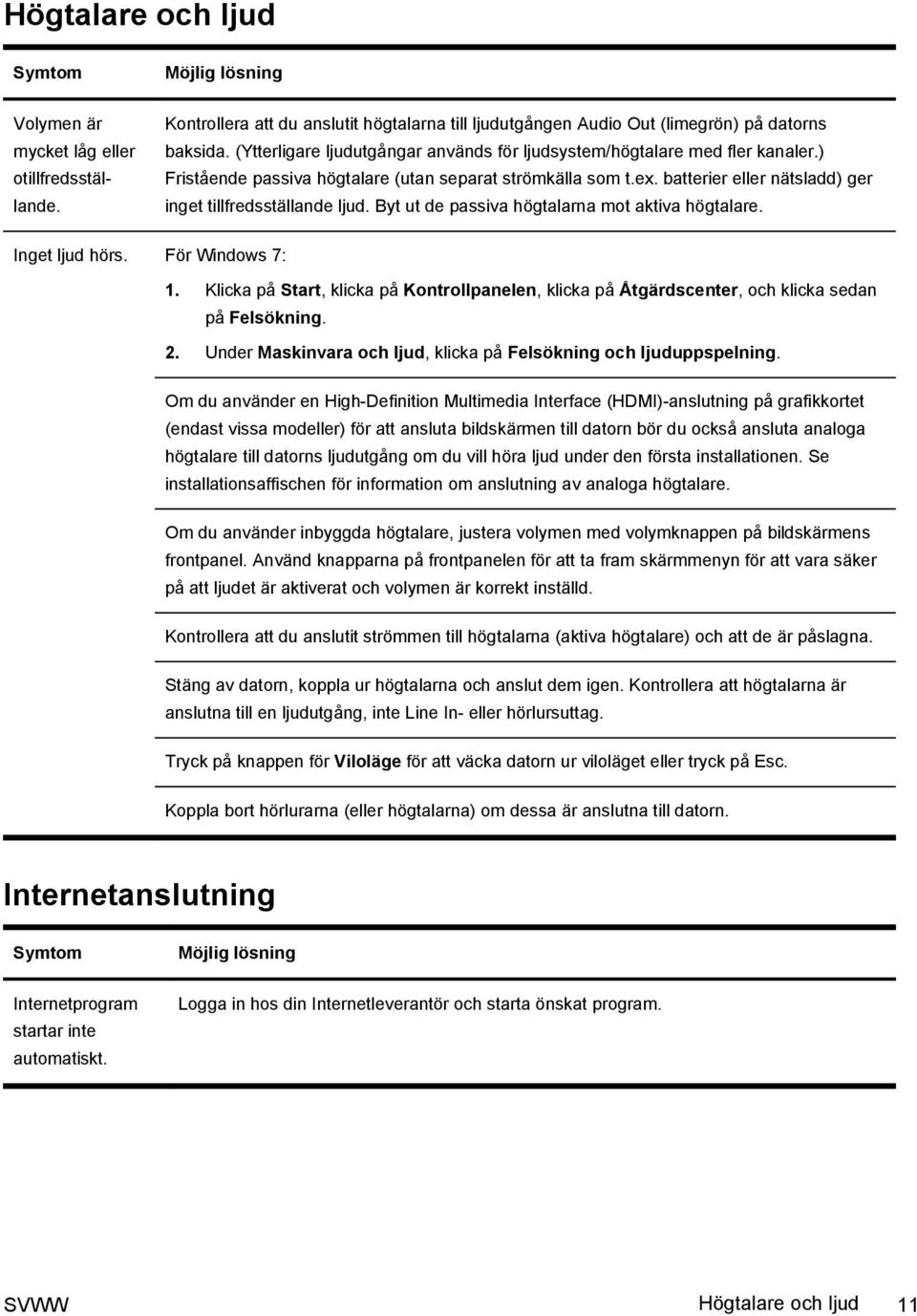 batterier eller nätsladd) ger inget tillfredsställande ljud. Byt ut de passiva högtalarna mot aktiva högtalare. Inget ljud hörs. För Windows 7: 1.