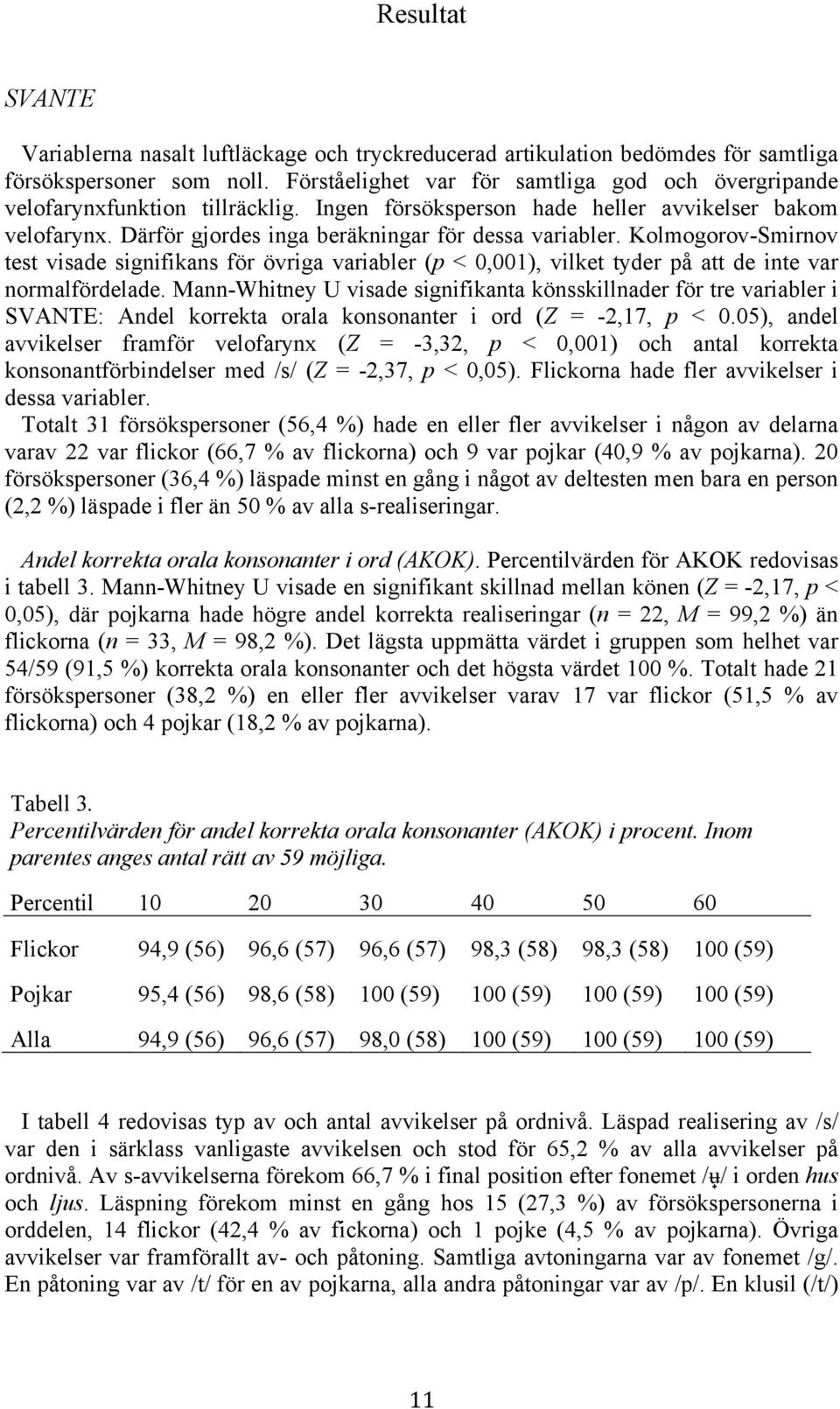 Kolmogorov-Smirnov test visade signifikans för övriga variabler (p < 0,001), vilket tyder på att de inte var normalfördelade.