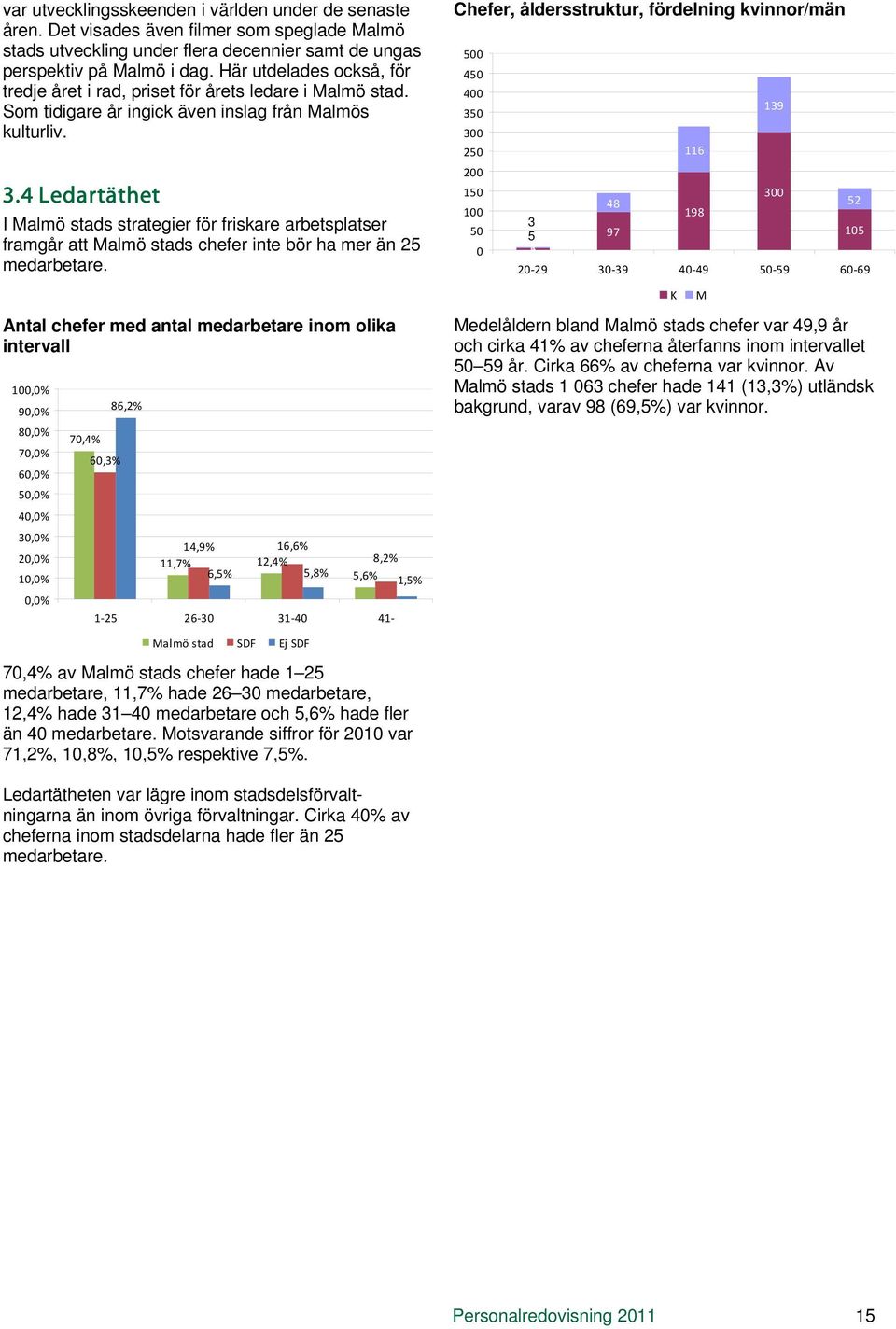 4 Ledartäthet I Malmö stads strategier för friskare arbetsplatser framgår att Malmö stads chefer inte bör ha mer än 25 medarbetare.