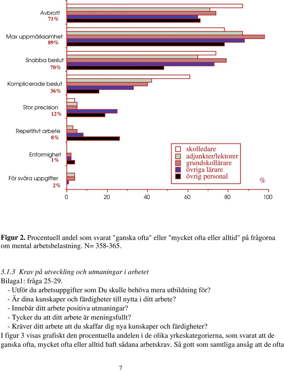 utmaningar i arbetet Bilaga1: fråga 25-29 - Utför du arbetsuppgifter som Du skulle behöva mera utbildning för? - Är dina kunskaper och färdigheter till nytta i ditt arbete?