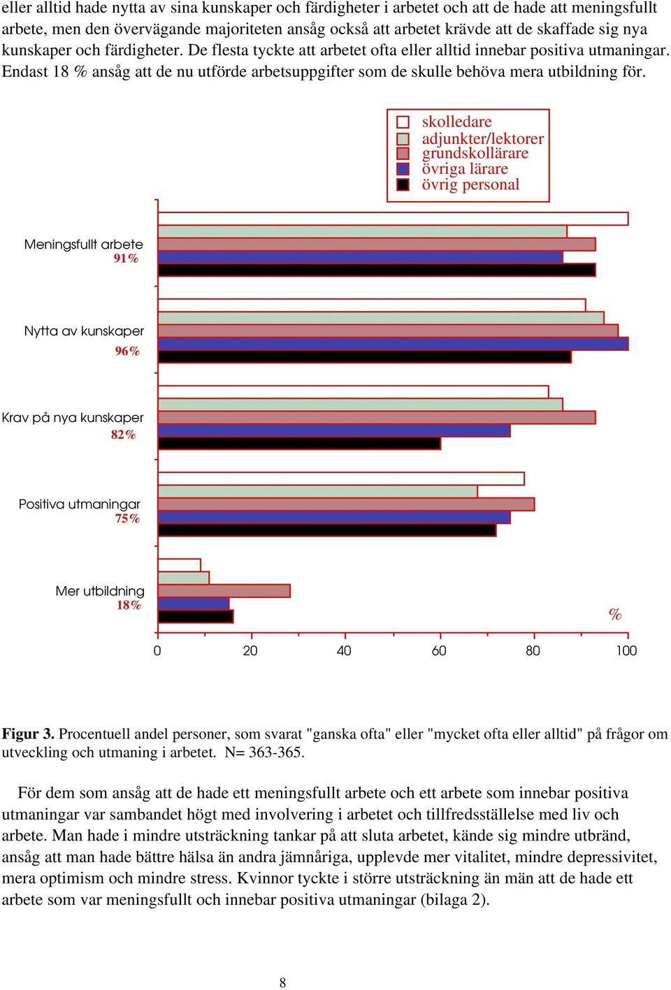 skolledare adjunkter/lektorer grundskollärare övriga lärare övrig personal Meningsfullt arbete 91% Nytta av kunskaper 96% Krav på nya kunskaper 82% Positiva utmaningar 75% Mer utbildning 18% % 0 20