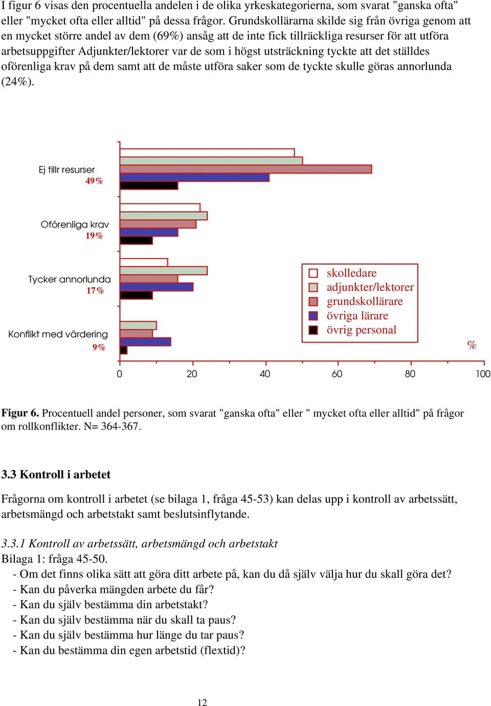 måste utföra saker som de tyckte skulle göras annorlunda (24%) Ej tillr resurser 49% Oförenliga krav 19% Tycker annorlunda 17% Konflikt med värdering 9% skolledare adjunkter/lektorer grundskollärare