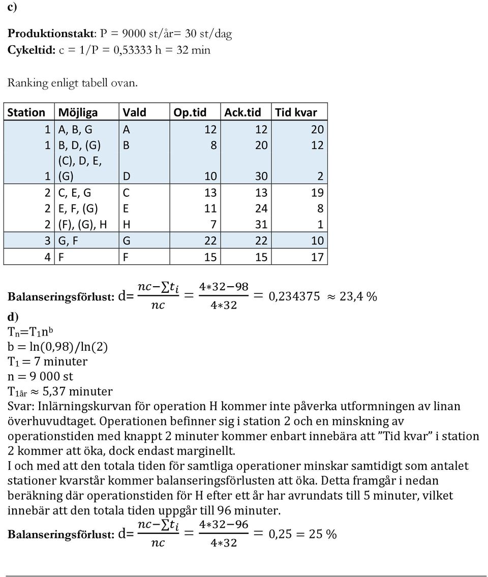 d GHI K ILM 0,234375 23,4 % GH d) TnT1n b b ln(0,98)/ln(2) T1 7 minuer n 9000 s T1år 5,37 minuer Svar: Inlärningskurvan för operaion H kommer ine påverka uformningen av linan överhuvudage.