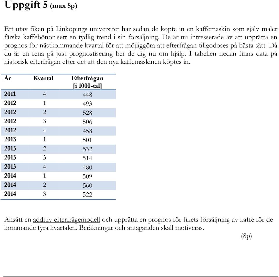 I abellen nedan finns daa på hisorisk eferfrågan efer de a den nya kaffemaskinen köpes in.