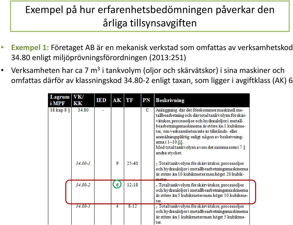 80 enligt miljöprövningsförordningen (2013:251) Verksamheten har ca 7 m 3 i tankvolym (oljor