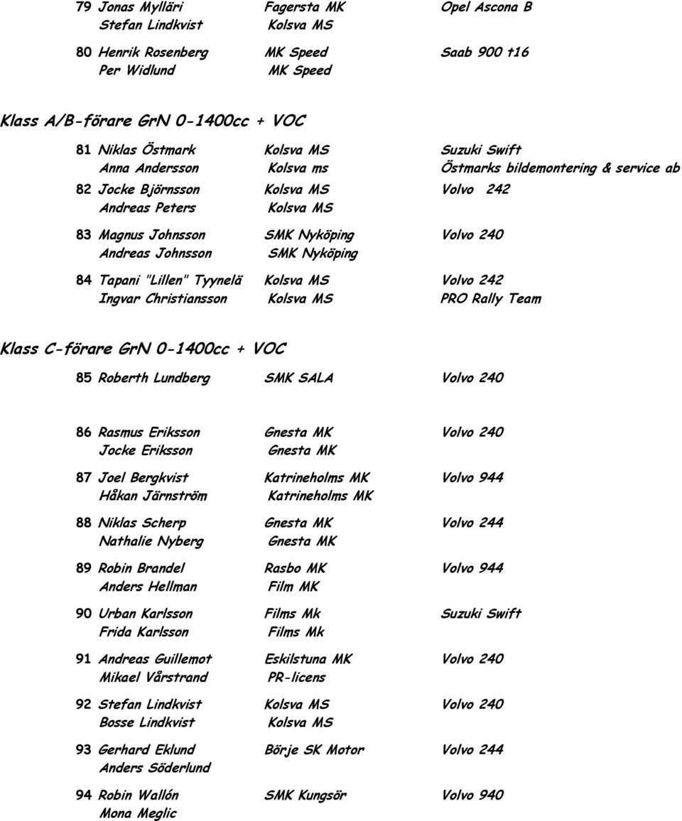 Volvo 242 Ingvar Christiansson PRO Rally Team Klass C-förare GrN 0-1400cc + VOC 85 Roberth Lundberg SMK SALA Volvo 240 86 Rasmus Eriksson Volvo 240 Jocke Eriksson 87 Joel Bergkvist Katrineholms MK