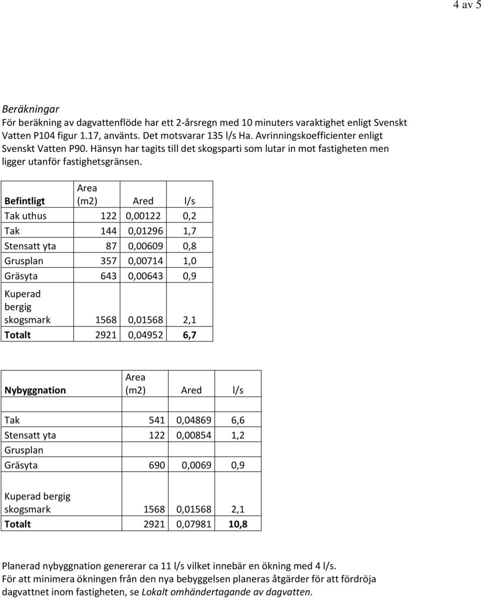 Befintligt Tak uthus 122 0,00122 0,2 Tak 144 0,01296 1,7 Stensatt yta 87 0,00609 0,8 Grusplan 357 0,00714 1,0 Gräsyta 643 0,00643 0,9 Kuperad bergig skogsmark 1568 0,01568 2,1 Totalt 2921 0,04952 6,7