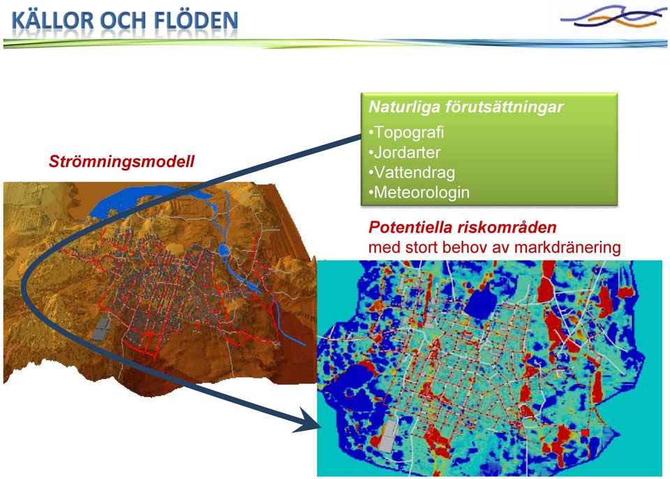 Vattendrag Meteorologin Potentiella