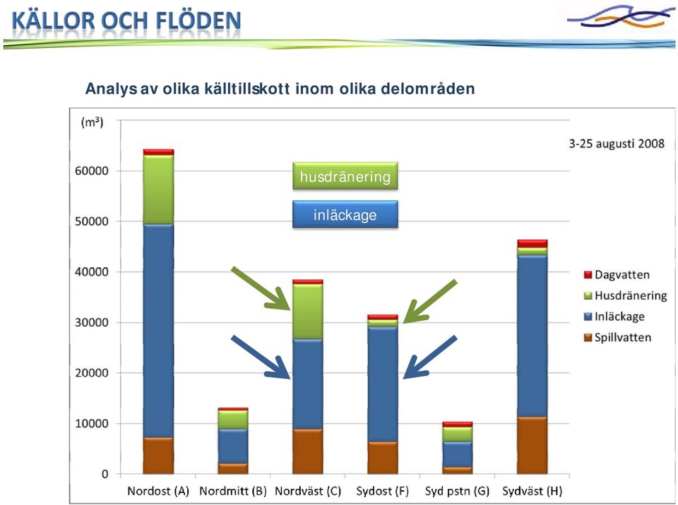 olika delområden