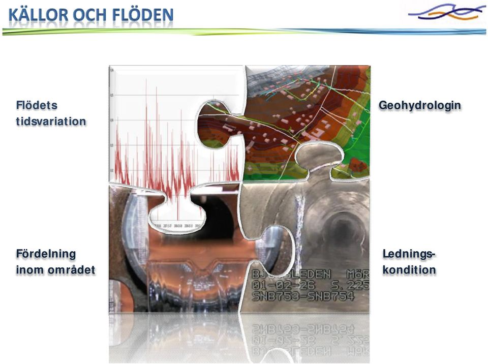 Geohydrologin