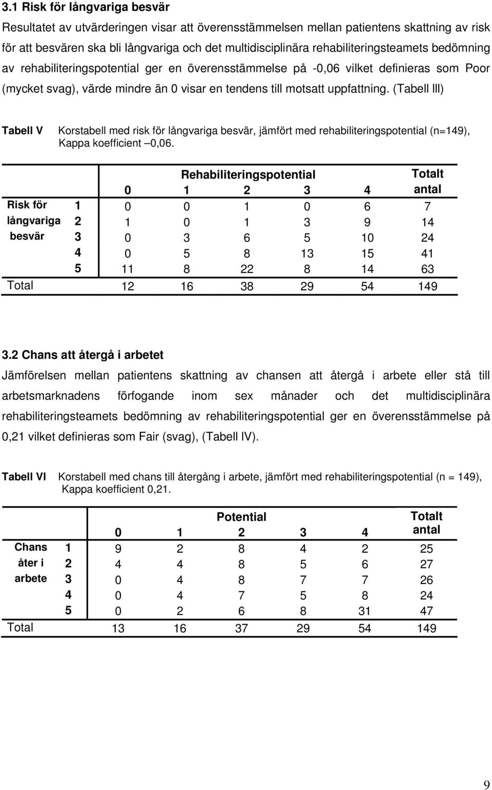 (Tabell lll) Tabell V Korstabell med risk för långvariga besvär, jämfört med rehabiliteringspotential (n=149), Kappa koefficient 0,06.