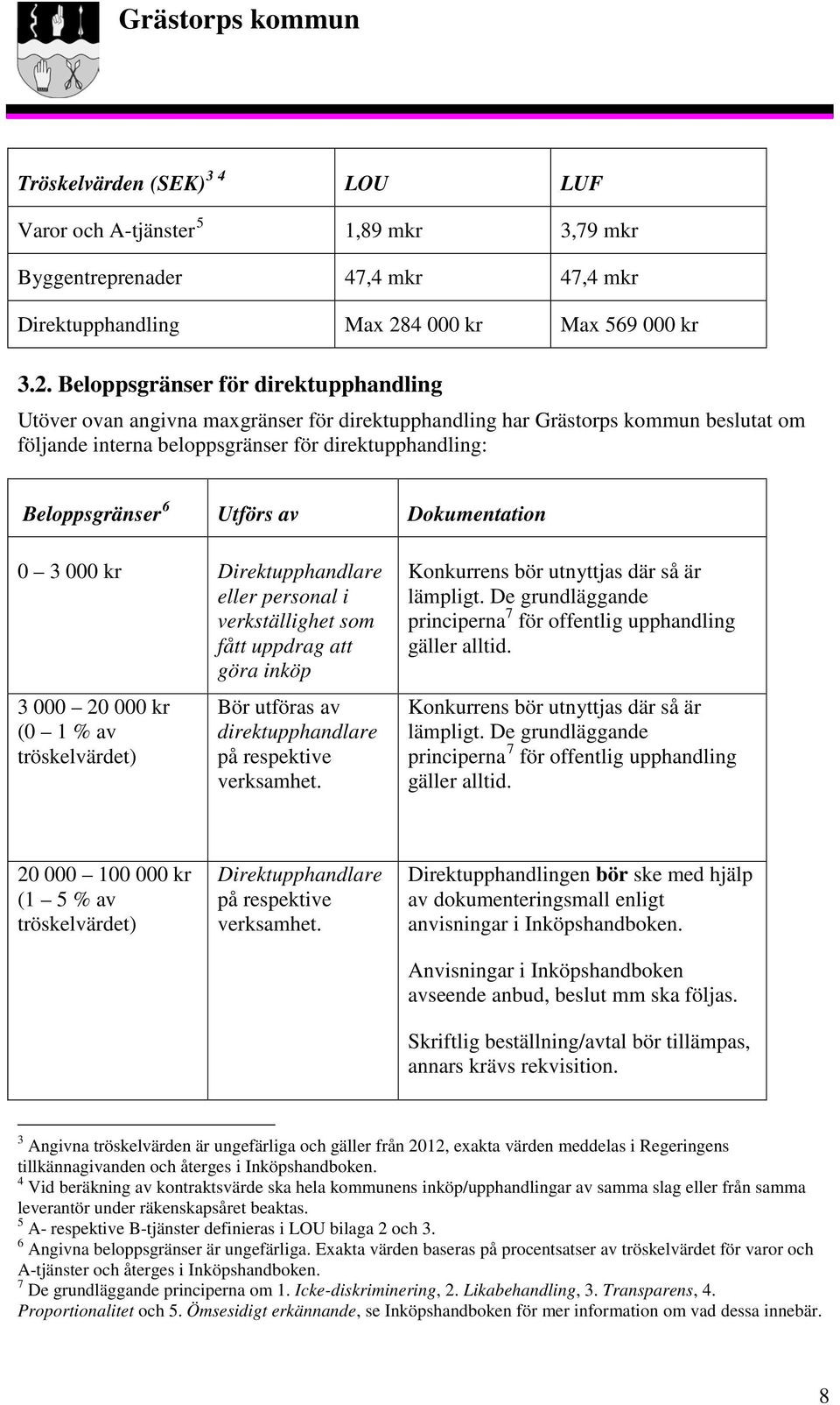 Beloppsgränser för direktupphandling Utöver ovan angivna maxgränser för direktupphandling har Grästorps kommun beslutat om följande interna beloppsgränser för direktupphandling: Beloppsgränser 6