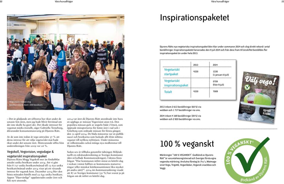 Vegetariskt startpaket Vegetariskt inspirationspaket Totalt 2013 4330 4330 2014 1330 (1 januari-8 juli) 5759 (från 9 juli) 7089 Vegovision i Umeå slog besökarrekord med 1 200 besökare.