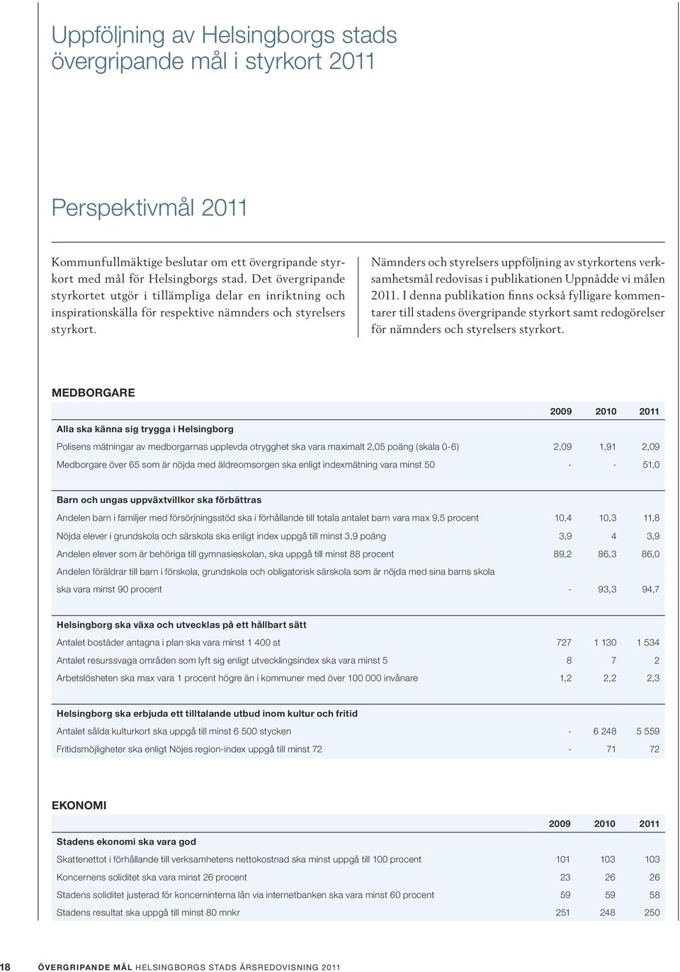 Nämnders och styrelsers uppföljning av styrkortens verksamhetsmål redovisas i publikationen Uppnådde vi målen 2011.