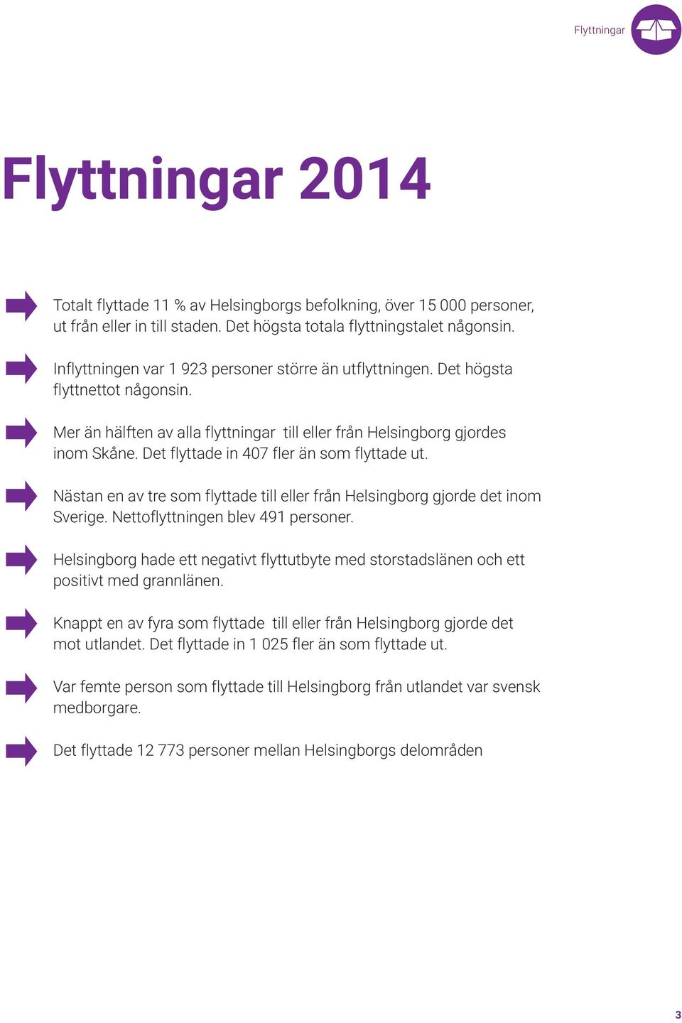 Det flyttade in 407 fler än som flyttade ut. Nästan en av tre som flyttade till eller från Helsinbor jorde det inom Sverie. Nettoflyttninen blev 491 personer.