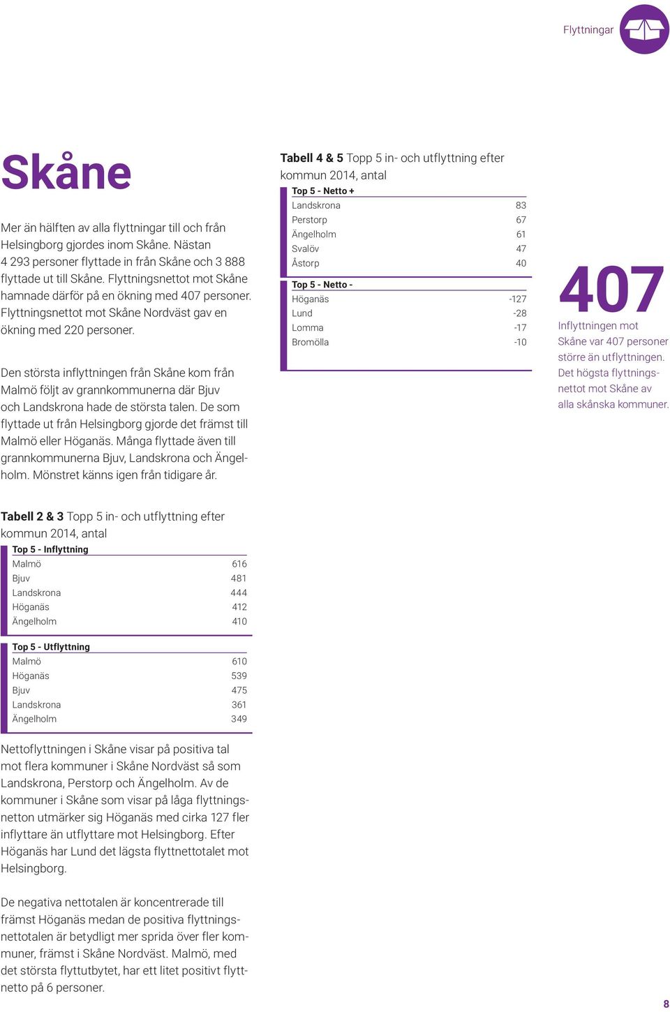 Den största inflyttninen från Skåne kom från Malmö följt av rannkommunerna där Bjuv och Landskrona hade de största talen. De som flyttade ut från Helsinbor jorde det främst till Malmö eller Höanäs.