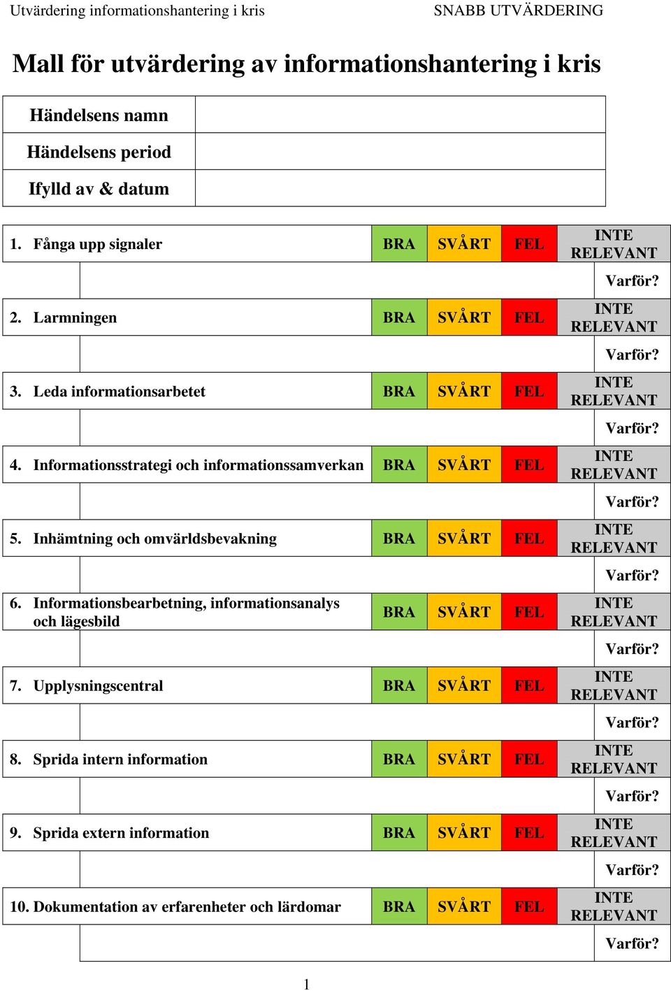 Inhämtning och omvärldsbevakning 6. Informationsbearbetning, informationsanalys och lägesbild 7. Upplysningscentral 8.