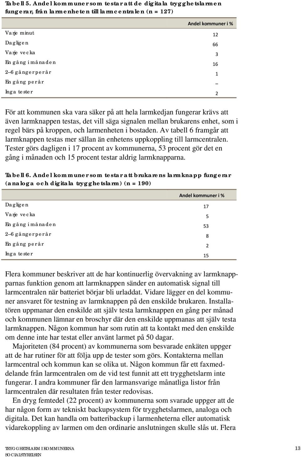 gånger per år 1 En gång per år Inga tester 2 För att kommunen ska vara säker på att hela larmkedjan fungerar krävs att även larmknappen testas, det vill säga signalen mellan brukarens enhet, som i