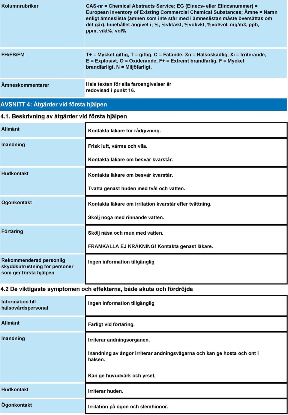 Innehållet angivet i; %, %vkt/vkt, %vol/vkt, %vol/vol, mg/m3, ppb, ppm, vikt%, vol% FH/FB/FM T+ = Mycket giftig, T = giftig, C = Fätande, Xn = Hälsoskadlig, Xi = Irriterande, E = Explosivt, O =